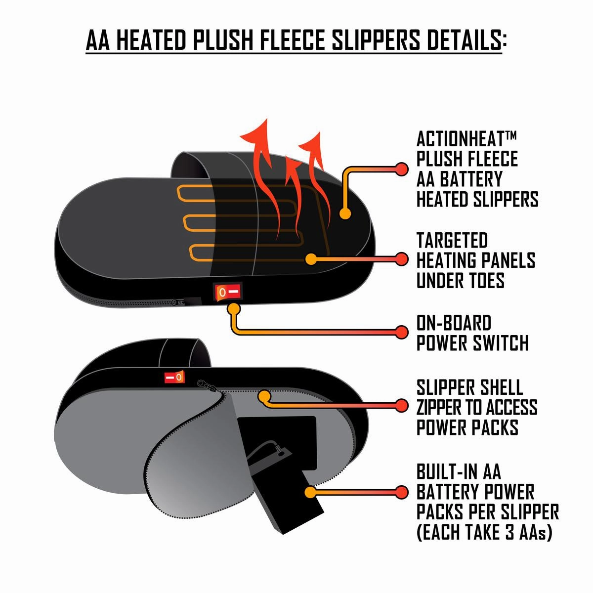 Slip In Stock ActionHeat AA Battery Heated Slippers